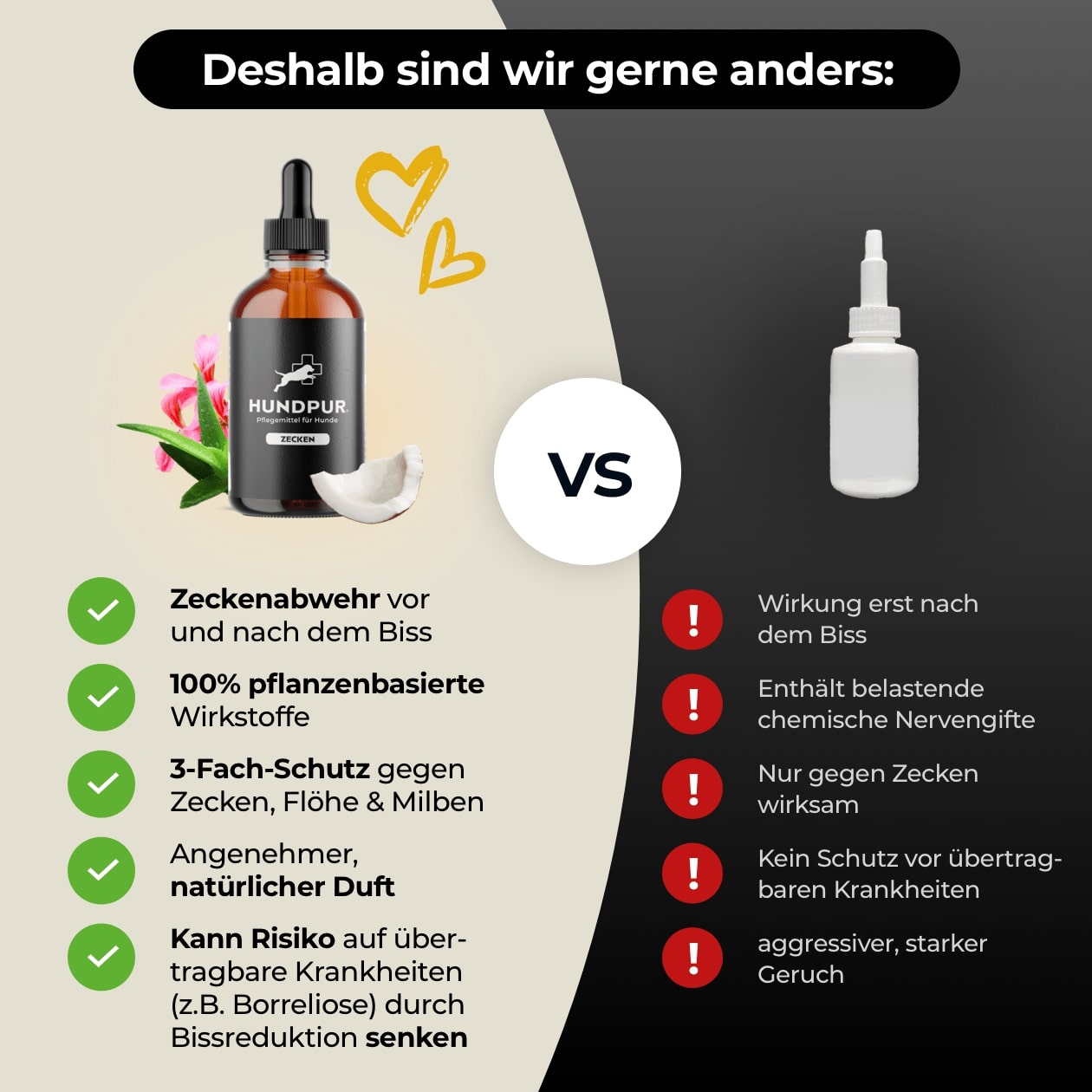 Hundpur® Zeckenschutz