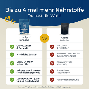 Hundpur® Gelenke & Bänder Bewegungs-Snack
