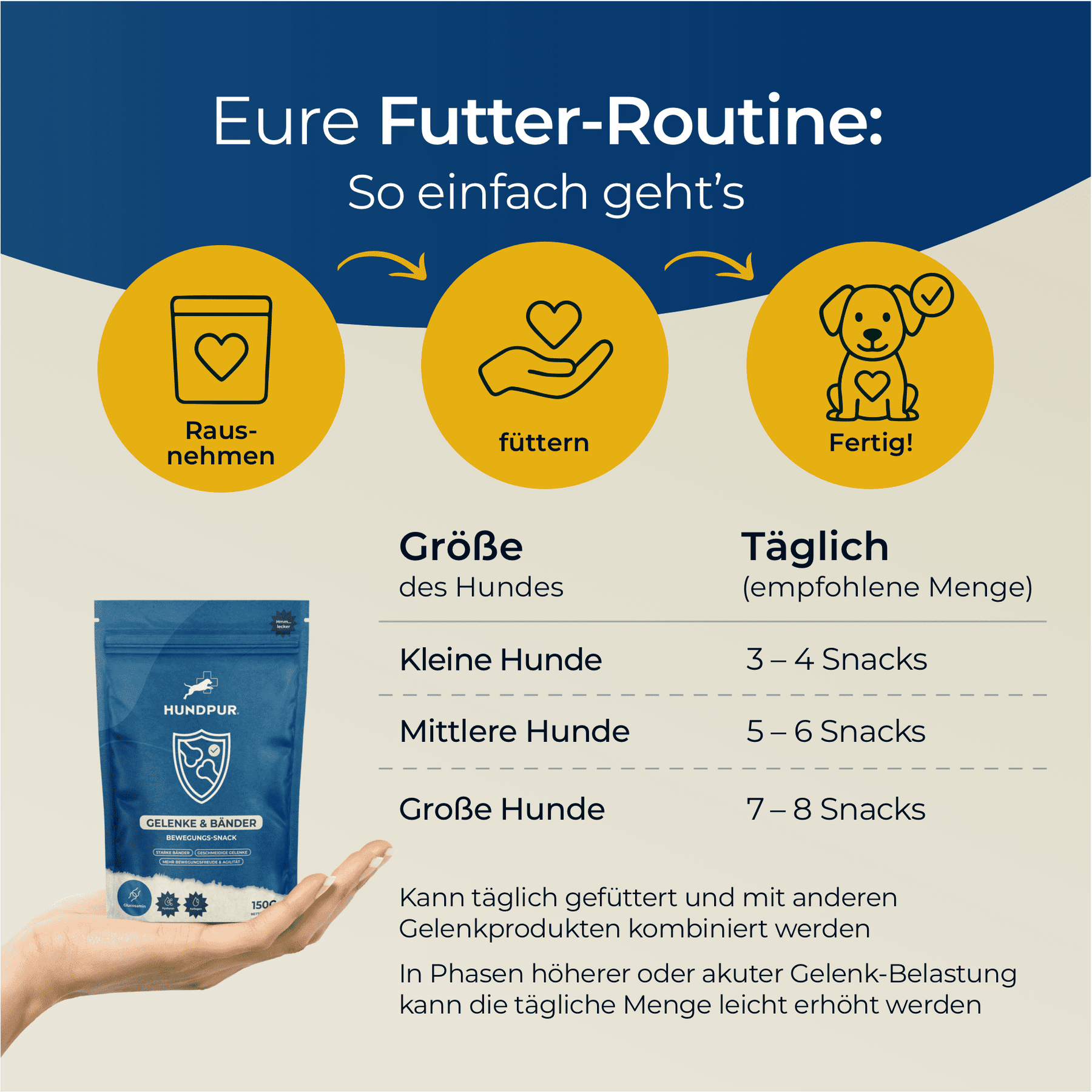 Hundpur® Gelenke & Bänder Bewegungs-Snack