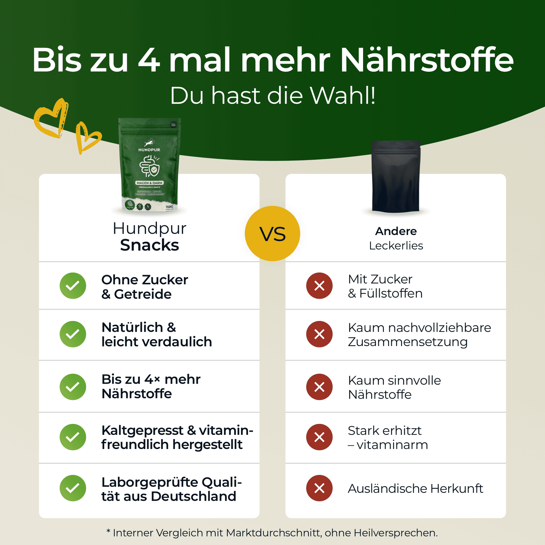 Hundpur® Magen & Darm Verdauungs-Snack
