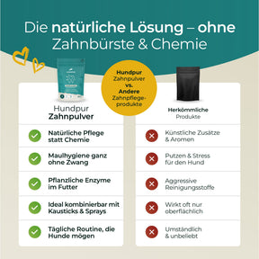 Hundpur® Zähne & Atem 20% Rabatt + GRATIS Dentalspray