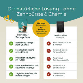 Hundpur® Zähne mit Algenkomplex